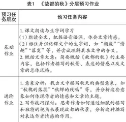 “双减”背景下利用信息技术优化高中语文作业设计的研究