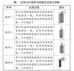 小学科学教学中学生动手操作能力培养初探