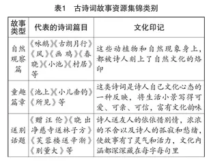 小学古诗词故事化教学中渗透文化自信教育的策略研究