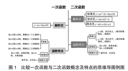 初中数学教学如何帮助学生实现高效学习