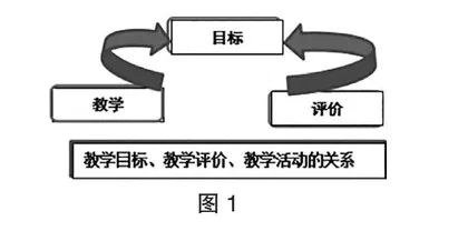 基于“学—练—赛—评”一体化的小学体育情境式游戏化教学研究