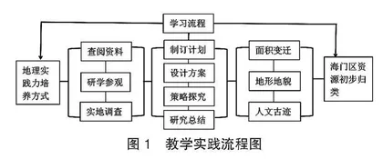 初中生地理实践力培养的教学研究