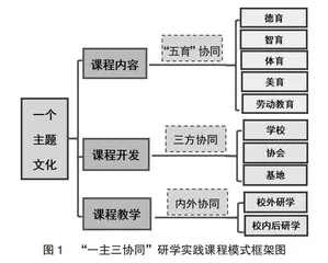 基于盆景文化的“一主三协同”研学实践课程模式的研究