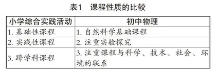 研机“综”微，入境入“理”
