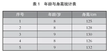 培养小学生数据意识的策略探究