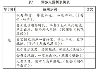 高中文言文教学设计的优化策略