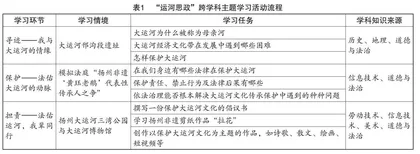 以“思政＋X”跨学科主题学习培育核心素养