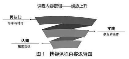 小学语文与博物馆教育的融合实践策略