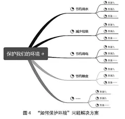 基于思维导图的小学生创新思维能力培养教学策略探索