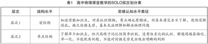 基于SOLO分类理论的层次化教学设计研究 0