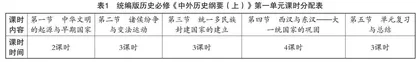 核心素养导向下高中历史大单元教学的实践探索
