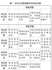 新时代美育视域下农村小学歌唱教学的问题及纾困路径
