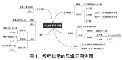 小学数学单元复习课的教学设计及实施路径