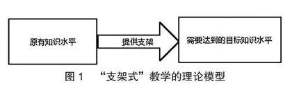 初中化学教学中“支架式”教学策略的实践研究0