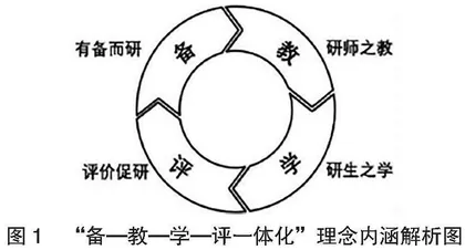 基于“备—教—学—评一体化”的小学英语单元整体教学设计与实践研究