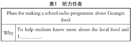 基于单元整体教学的初中英语作业设计与实施