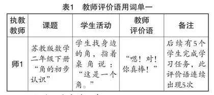 教师课堂评价语问题与改进：信息优化的视角 