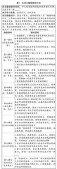 小学语文教学评一致性的大单元教学思考