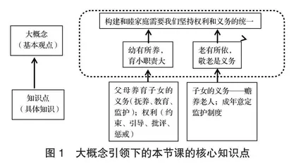 深度学习视域下高中思想政治“大概念—真问题—活任务”教学的实践与探索0