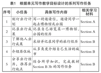 单元整体教学背景下初中英语写作教学策略研讨0