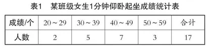 小学数学统计与概率领域中数据分析素养的有效培养
