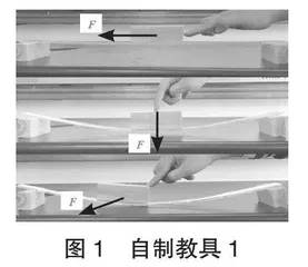 自制教具在高中物理教学中的优势0