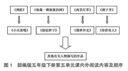 学生为本的课外阅读实践探索