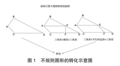 小学数学跨学科主题学习的教学设计与实践0