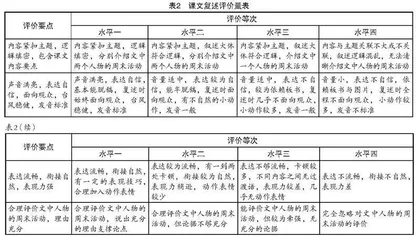 基于逆向教学设计理念的小学英语表现性任务设计