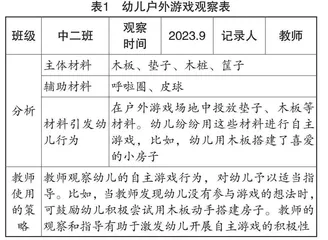 幼儿园游戏教学中幼儿自主游戏模式的行为观察分析