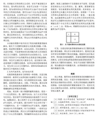 数形结合思想在小学数学教学中的应用