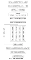 利用项目化分类促进信息技术教师专业发展的研修模式研究