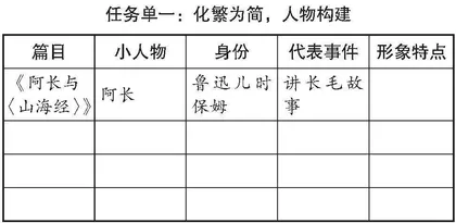 挖掘单元导语价值 探索单元阅读教学