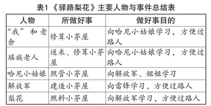 基于学习任务群的初中语文大单元教学