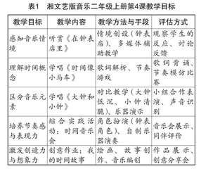 大单元整体教学视角下的小学音乐教学策略研究 
