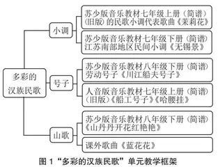 基于大概念的初中音乐单元整体教学设计探索