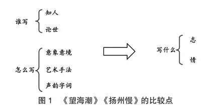 双城·异曲·同工