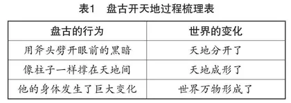 “复”得其法，“述”出新意