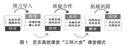 “八桂教学通”平台数字资源的应用实践0