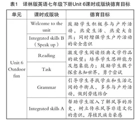初中英语课堂育人的困境与实施策略