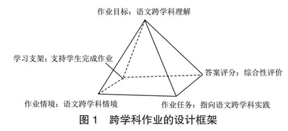新课标下初中语文跨学科作业设计研究0