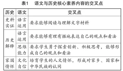 浅谈初中历史跨学科综合教学的实施策略0