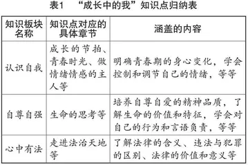 基于课程标准的初中道德与法治备考新视角 