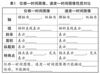 探究“双新”背景下高中物理作业的优化设计0