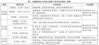 基于单元整体教学的小学语文高年级作业设计