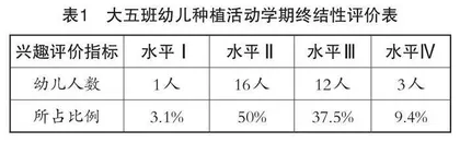 有效运用评价结果，支持幼儿种植活动中深度学习的实践探索0