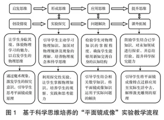 基于科学思维培养的初中物理实验教学设计路径  