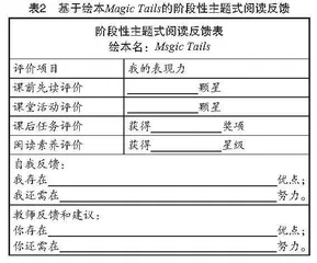 实施绘本链式评价　构建高效“立学课堂”