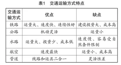 应用PBL教学模式实施初中地理教学 