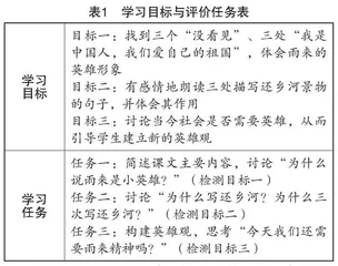 学生自我评价：助力思维“长跑”